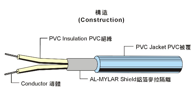 UL2095 Multi-Core Shielded Wire 多芯隔离线